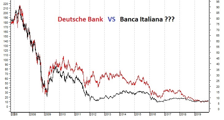 DeutscheBank_VS_Banca Italiana