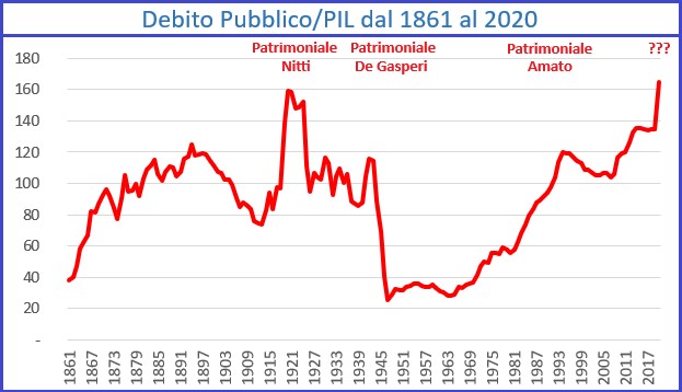 debito pil baffone