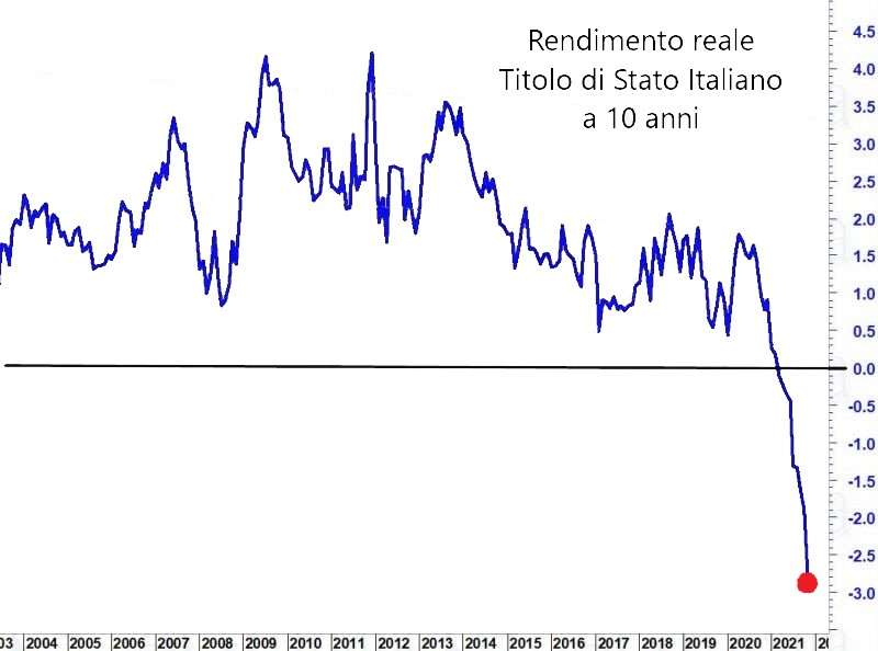 Decennale italiano